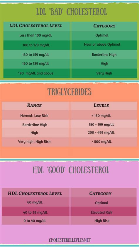 Cholesterol Checker | What causes high cholesterol, Lower cholesterol diet, Bad cholesterol