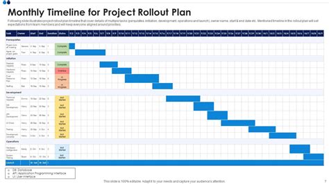 Project Rollout Plan Powerpoint Ppt Template Bundles | Presentation ...