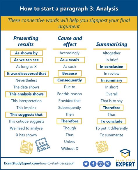 How Do You Start Off A Paragraph: Essential Tips For Engaging Introductions