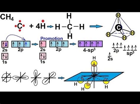 Chemistry - Molecular Structure (33 of 45) s-p3 Hybridization - Methane - CH4 - YouTube