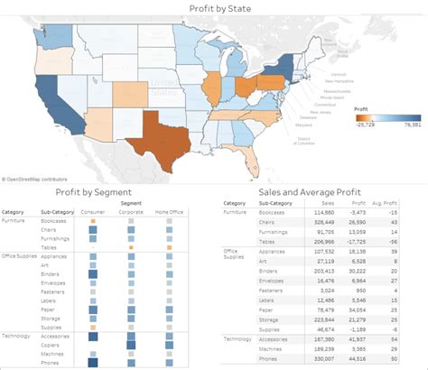 Best Practices for Effective Dashboards - Tableau