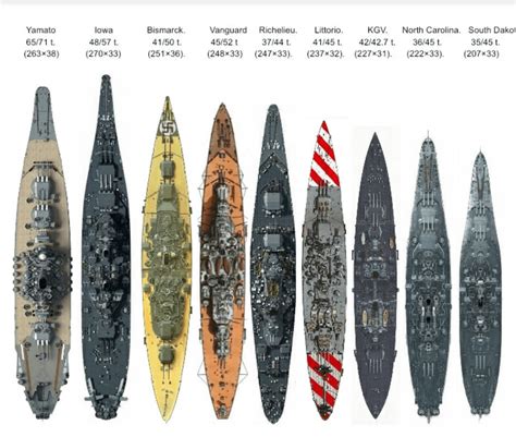 WW2 Battleships TopDown Comparison ver2. (1790×1517) : r/WarshipPorn