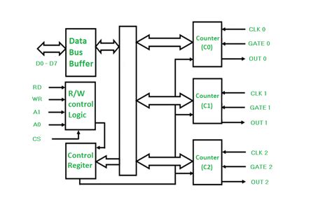 [DIAGRAM] Decade Counter Block Diagram - MYDIAGRAM.ONLINE