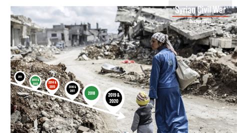 Syrian Civil War Timeline by Divina West on Prezi