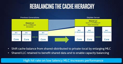 SHORT VERSION: What You NEED To Know About Intel Xeon Scalable ...