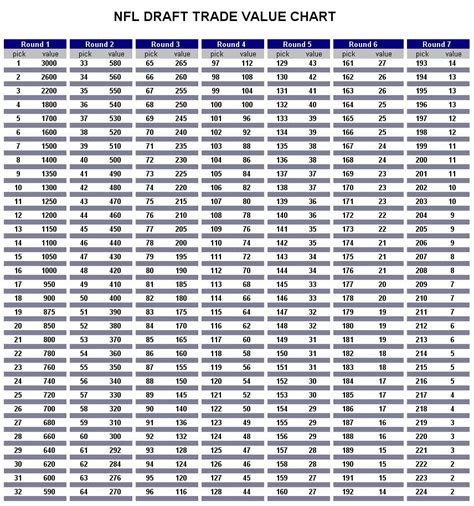 2024 Nfl Draft Trade Chart - Franni Marybeth