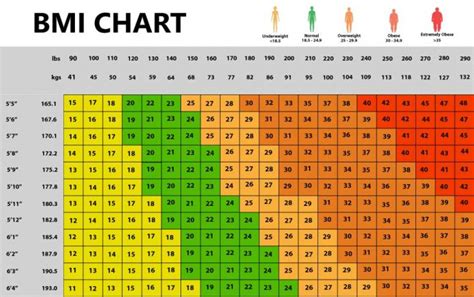 Overweight Problems, Symptoms and Causes - Learn Why You're Life is at Risk