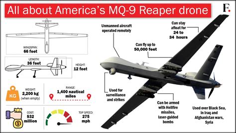 Explained: MQ-9 Reaper downed over Black Sea and other instances of US drones being attacked ...