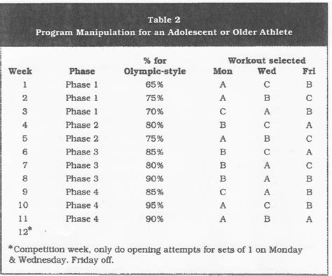 The Tight Tan Slacks of Dezso Ban: A Combined Weightlifting/Powerlifting Program - Timothy J. Piper