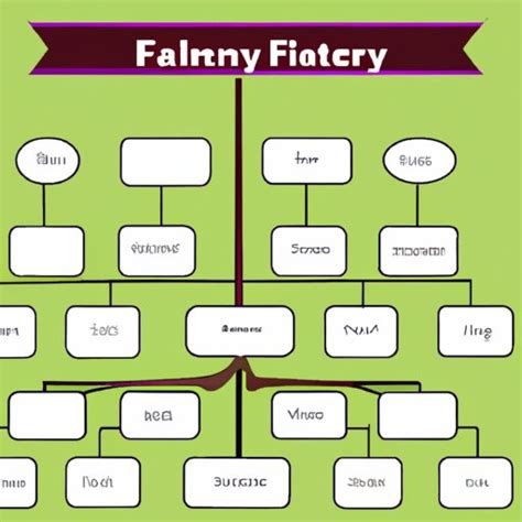 How Does a Family Tree Work? Exploring the Basics of Creating and Maintaining an Accurate Family ...