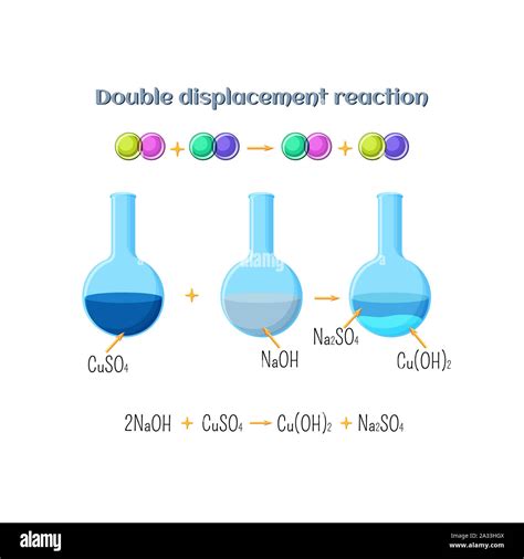 Cuso4 Reaction With Naoh Deals Discounts | deborahsilvermusic.com