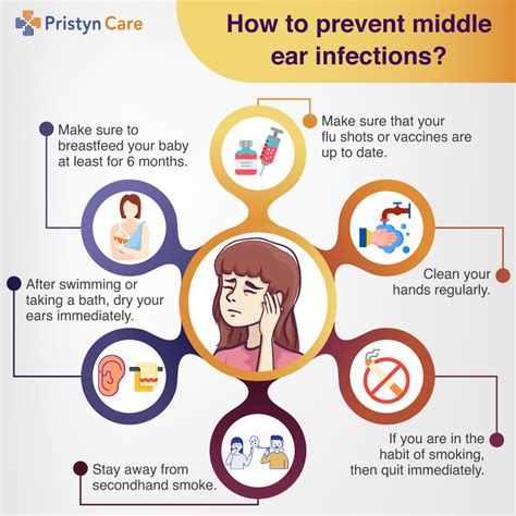 Antibiotics for Middle Ear Infection - Pristyn Care