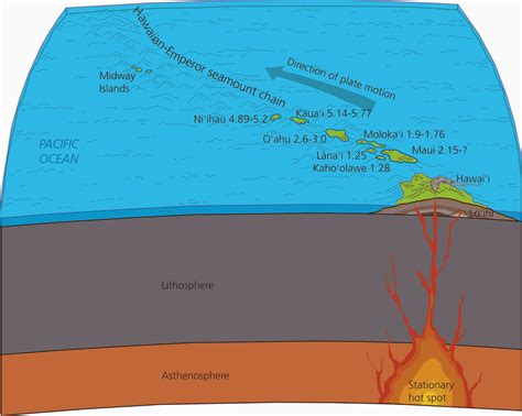 Learning Geology: Hawaiian islands can exceed the current count