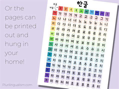 Korean Alphabet Chart 한글, Hangul Charts, Korean Alphabet Poster, Hangul Stroke Order Poster ...