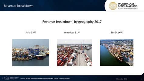 Serving the Global Container Shipping Industry - WCB