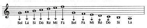 Fábrica Musical ♪: Aula 2 - Claves