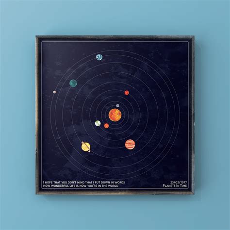 How the planets were aligned in the night sky, the days that mattered most. | Solar system print ...