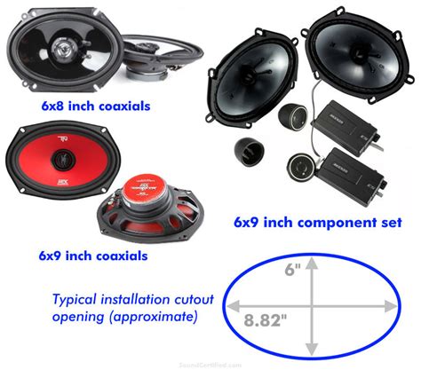 The Big Guide To Car Speaker Sizes (Plus Great Installation Tips!)