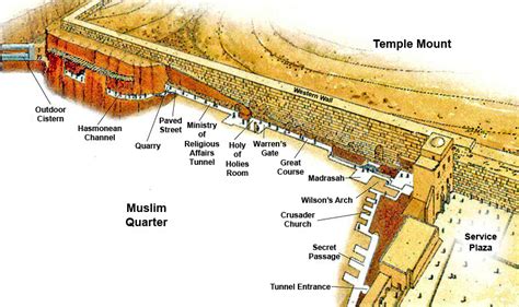 Traveling with the Travers: Western Wall Tunnels