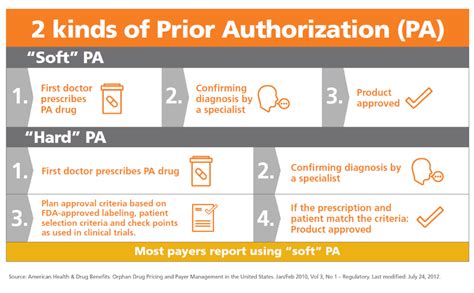 The Shocking Truth about Prior Authorizations in Healthcare