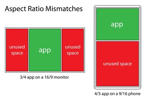 Aspect Ratio Media Queries - christopherjfoster - Medium