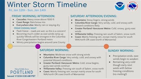 UPDATE: Ice forecast increases in Oregon as system stalls in Oregon