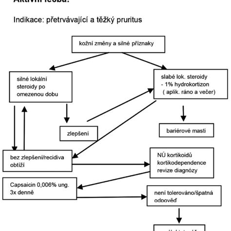 (PDF) [Pruritus ani]