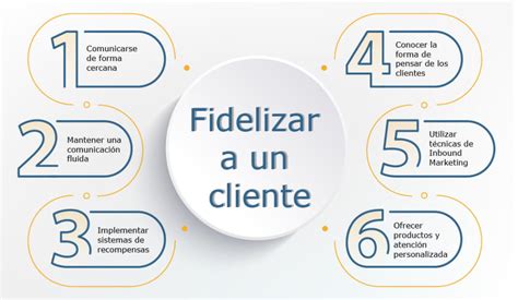 Cómo fidelizar clientes: 6 Estrategias efectivas y Ejemplos