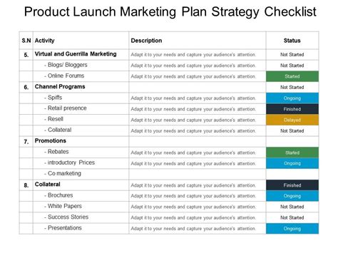 Product Launch Marketing Plan Strategy Checklist Sample Of Ppt | Presentation PowerPoint ...