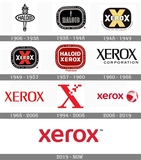 Xerox logo and symbol, meaning, history, PNG | ? logo, History logo, Meant to be