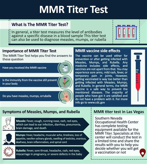 MMR Titer Test in Las Vegas, Blood Titer Test Mmr | SNOHC