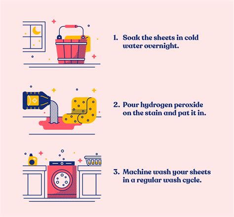 How To Get A Blood Stain Out - Temporaryatmosphere32