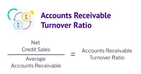 Accounts Receivable Turnover Ratio - Assignment Point