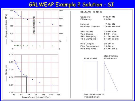 PPT - Wave Equation Applications PowerPoint Presentation, free download - ID:2759954