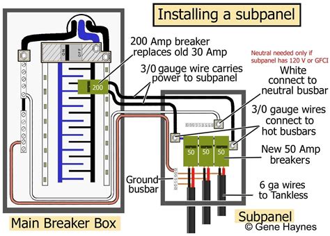 Formidable 50 Amp Breaker Wiring Diagram Main Panel Board