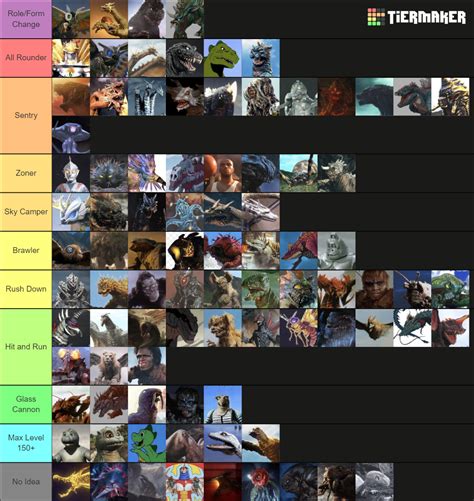 Every Godzilla Kaiju Tier List (Community Rankings) - TierMaker