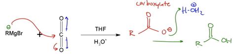 Grignard Carboxylation