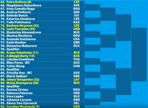 Australian Open 2019: Women's bracket, schedule, scores, and results ...