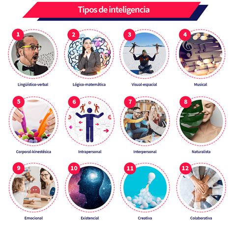 Todo sobre inteligencia emocional | Aprende Institute