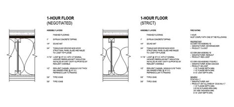 1 Hour Fire Rated Ceilings | Taraba Home Review