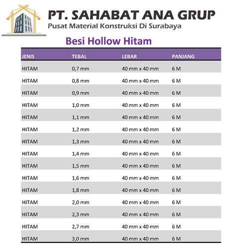 Besi Hollow Hitam 40x40 mm - PT Sahabat Ana Grup