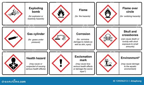 Microsoft Word Ghs Label Template Globally Harmonized System Ghs From ...