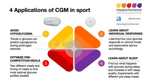 How can CGM be used?