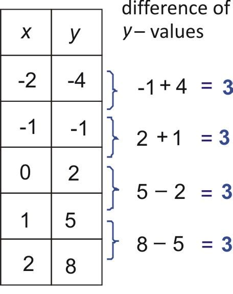 linear function table solver | Brokeasshome.com