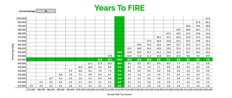 High-Income Low-Spending - Financial Independence Retire Early aka FIRE ...