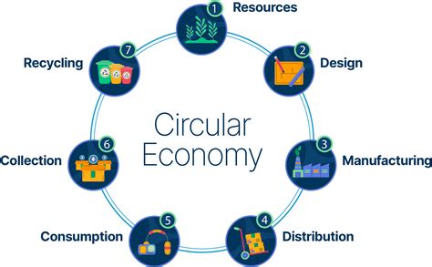 Plastic Circularity – Plixstar