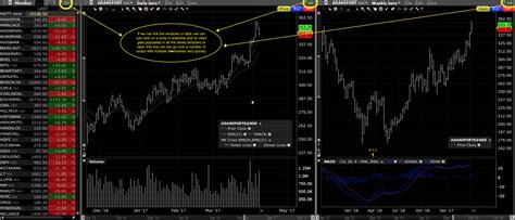 Zerodha Pi/Kite Charts Linking - Zerodha platforms - Trading Q&A by ...