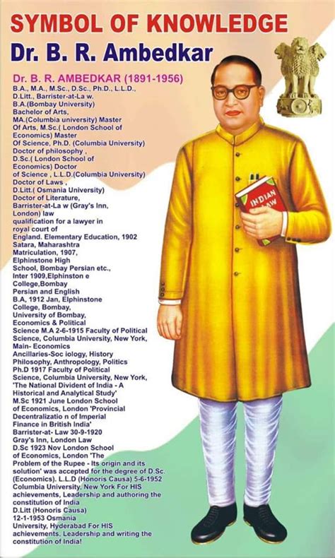 Dr. B.R Ambedkar - Teacher Haryana Education News