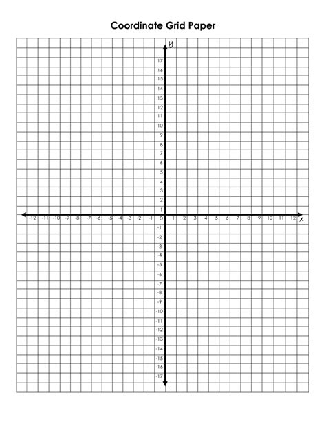 Coordinate Plane Worksheets 6th Grade