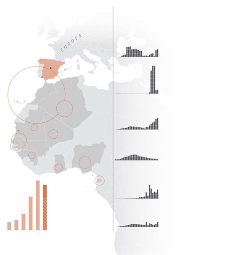 African migrants in Europe trade one hardship for another